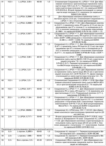 Способ получения (+)-1,4-дигидро-7-[(3s,4s)-3-метокси-4-(метиламино)-1-пирролидинил]-4-оксо-1-(2-тиазолил)-1,8-нафтиридин-3-карбоновой кислоты (патент 2548031)