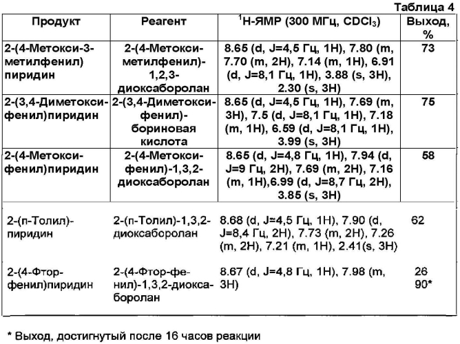 Новый палладиевый катализатор, способ его получения и его применение (патент 2575249)