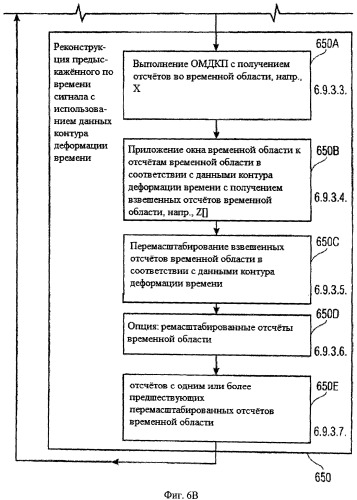 Вычислитель контура временной деформации, кодера аудиосигнала, кодированное представление аудиосигнала, способы и программное обеспечение (патент 2486484)