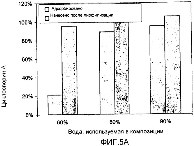 Способ приготовления лекарственного препарата, основанный на увеличении сродства активных агентов к поверхностям кристаллических микрочастиц (патент 2390325)