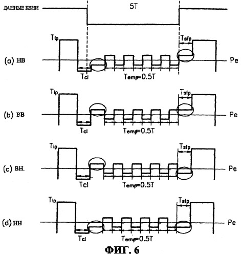 Способ и устройство для записи данных на оптический носитель записи (патент 2281566)