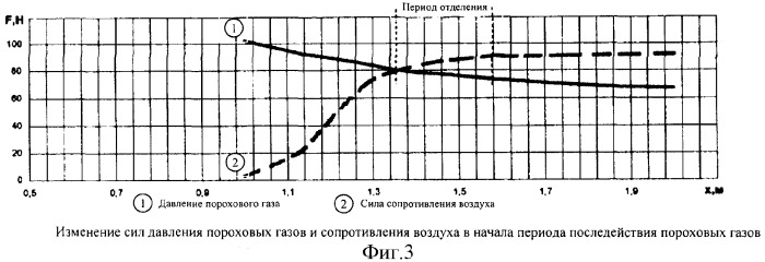 Ведущее устройство с пружинами кручения (патент 2333455)