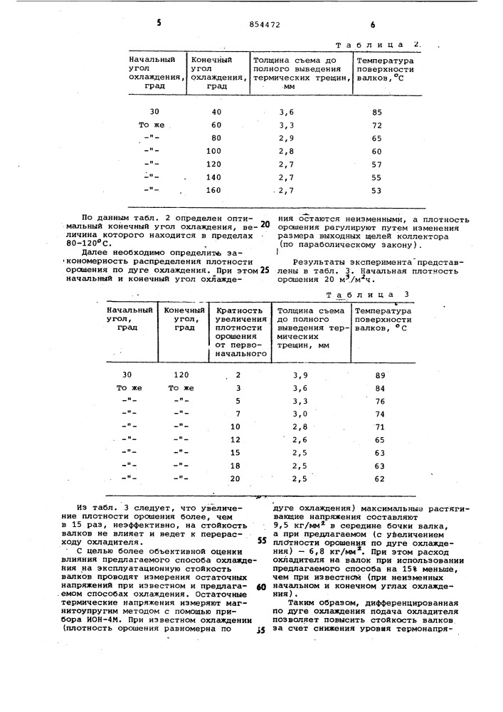 Способ охлаждения валков (патент 854472)