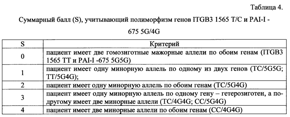 Способ прогнозирования развития криоглобулинемического васкулита у больных хроническим гепатитом с (патент 2642626)