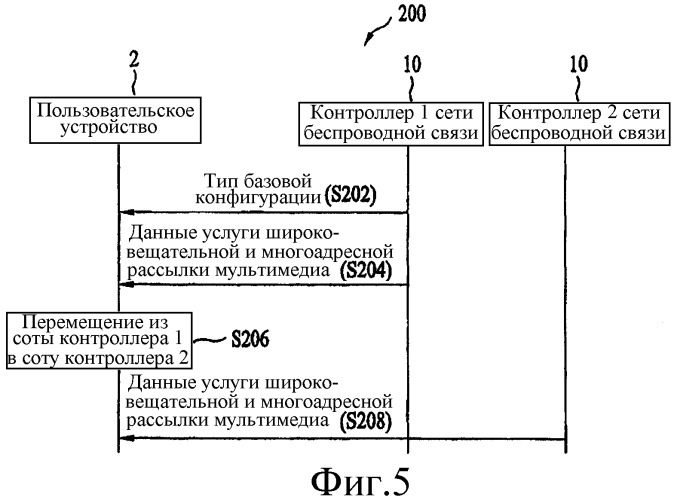 Способ и устройство для установления однонаправленного канала беспроводной связи для услуги передачи при мультимедиа многоточечном соединении в системе мобильной связи (патент 2341040)