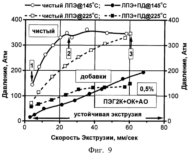 Способ формования термопластичного материала (патент 2405006)