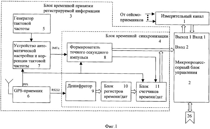 Автономный регистратор сейсмических сигналов и устройство автоматической настройки и коррекции тактовой частоты автономного регистратора сейсмических сигналов (патент 2366981)