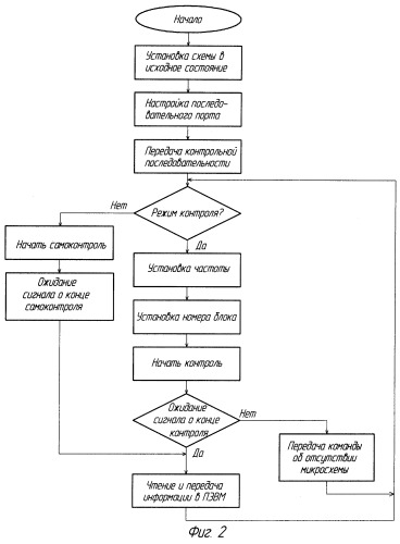 Устройство контроля однокристального микроконтроллера (патент 2248606)