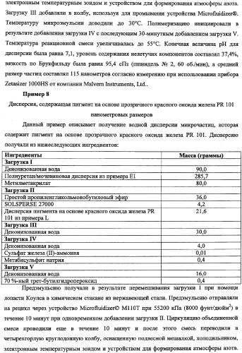 Способ получения водной дисперсии, водная дисперсия микрочастиц, включающих фазу наночастиц, и содержащие их композиции для нанесения покрытий (патент 2337110)