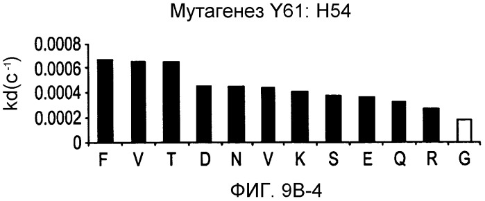 Способ лечения псориаза (варианты) (патент 2497545)