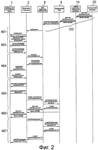 Система связи, устройство связи, оборудование инфраструктуры и способ связи (патент 2559791)