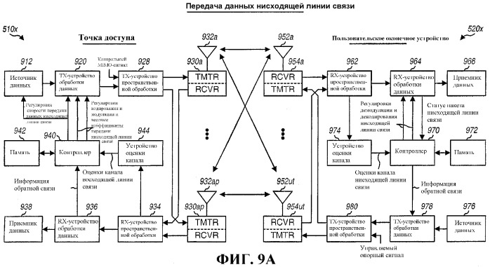 Регулирование скорости замкнутым контуром, предназначенное для многоканальной системы связи (патент 2358390)