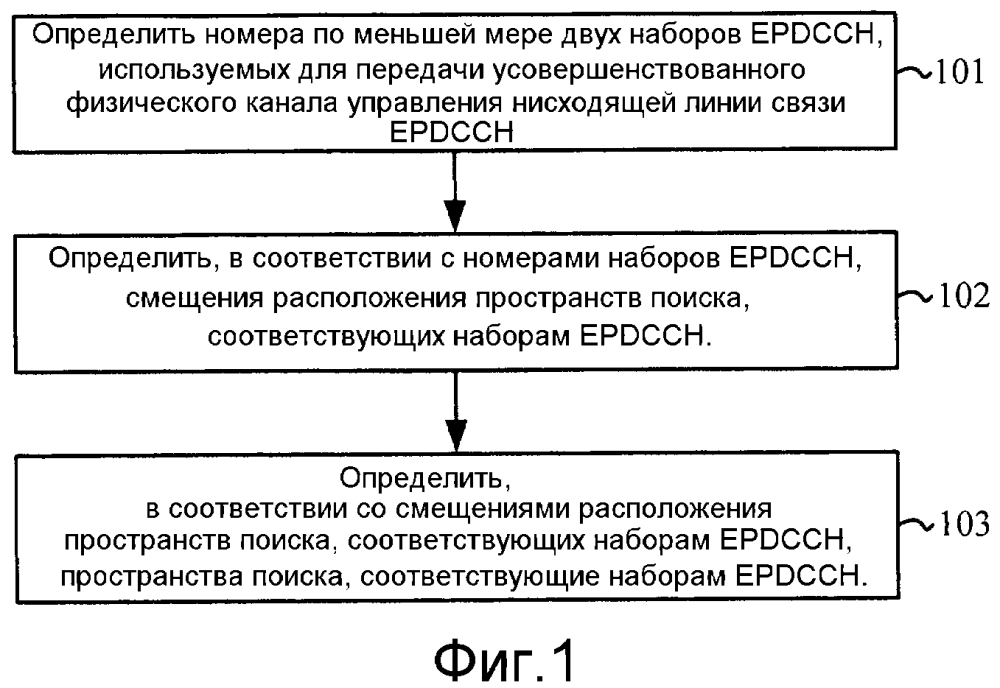 Способ и устройство определения пространства поиска канала управления (патент 2605036)