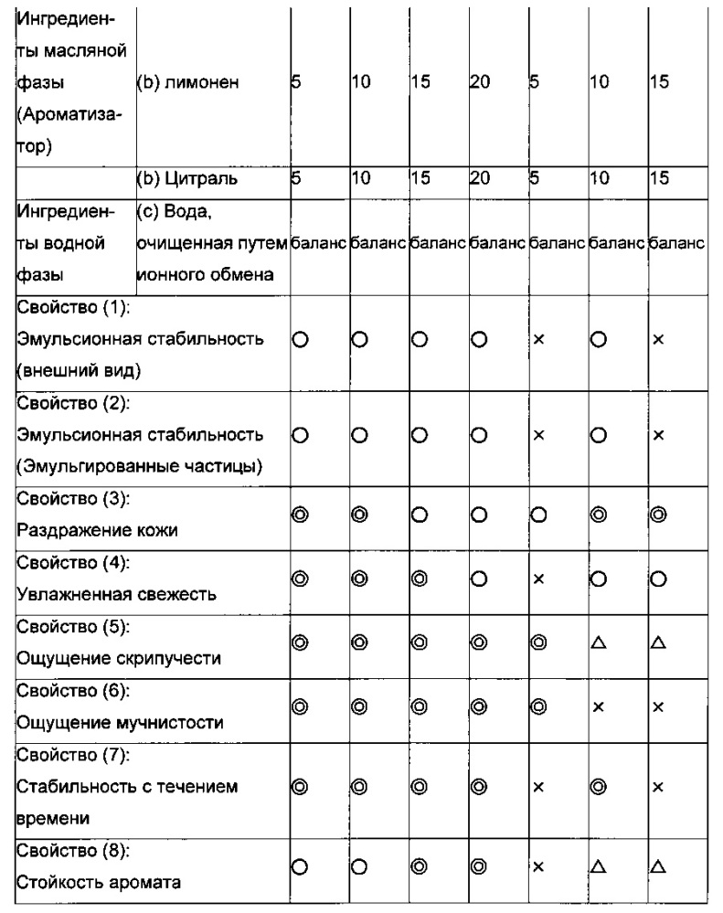 Микрогелевый эмульгатор типа "ядро-оболочка" и эмульсионная композиция типа "масло в воде" (патент 2607088)