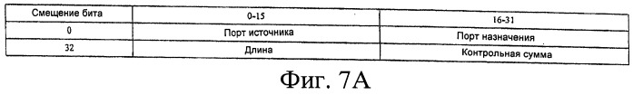 Сокращение служебной информации протокола (патент 2549159)