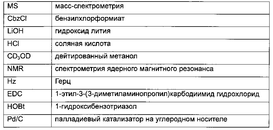 Бивалентные ингибиторы ингибиторов белков апоптоза и терапевтические способы их применения (патент 2649975)