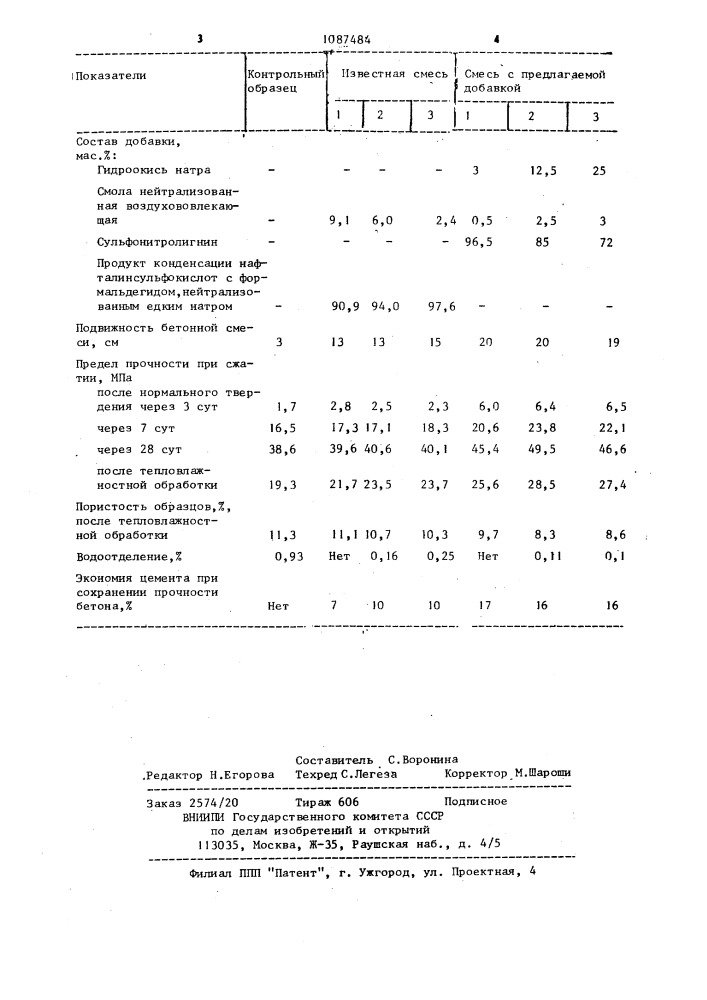 Комплексная добавка для бетонной смеси (патент 1087484)