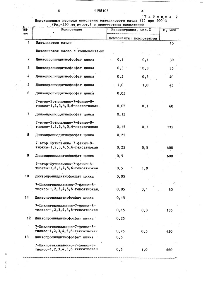 Смазочная композиция (патент 1198105)