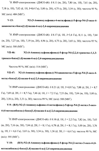 Соединения, проявляющие активность в отношении jak-киназы (варианты), способ лечения заболеваний, опосредованных jak-киназой, способ ингибирования активности jak-киназы (варианты), фармацевтическая композиция на основе указанных соединений (патент 2485106)