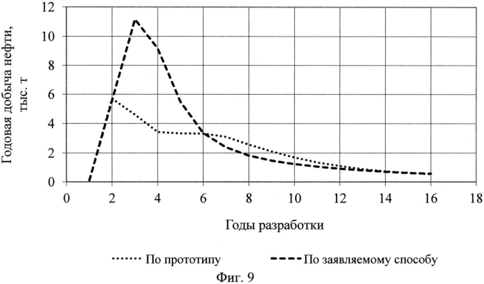 Способ разработки нефтяной залежи горизонтальной и вертикальной скважинами с использованием внутрипластового горения (патент 2565613)