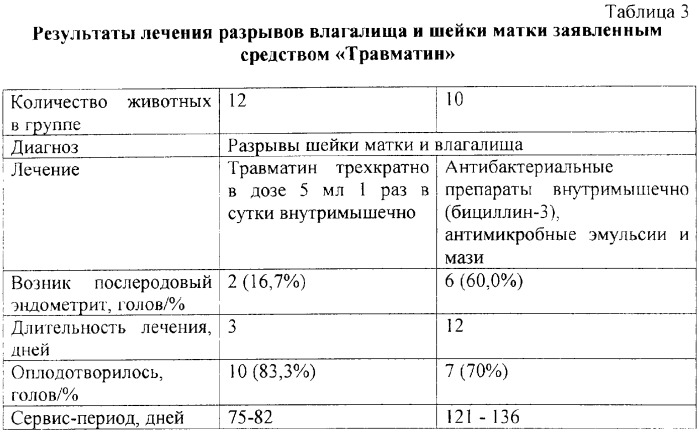 Ветеринарное гомеопатическое средство &quot;травматин&quot;, обладающее противовоспалительным, обезболивающим и регенерирующим действием (патент 2259207)