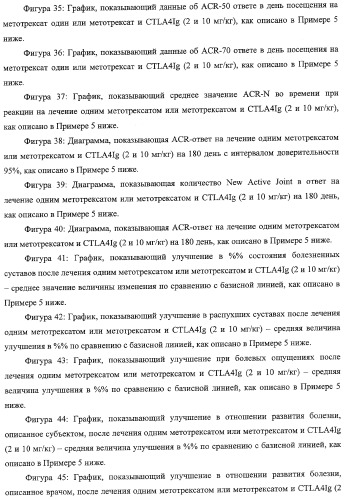 Способ лечения сердечно-сосудистого заболевания с применением растворимого ctla4 (патент 2353384)