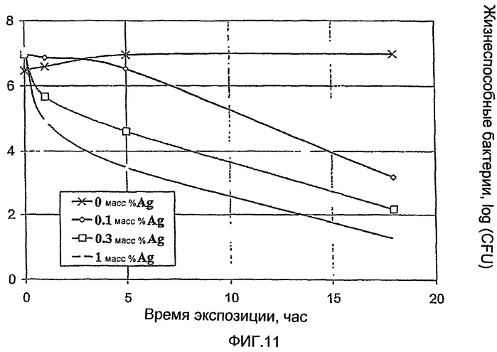 Фильтрующее устройство для питьевой воды (патент 2426579)