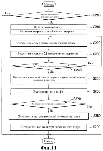 Микроволновая печь с кофеваркой и способ управления ею (варианты) (патент 2281619)