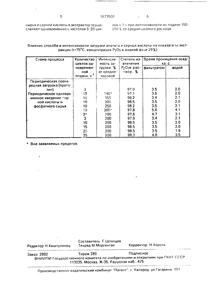 Способ получения фосфорной кислоты (патент 1673508)