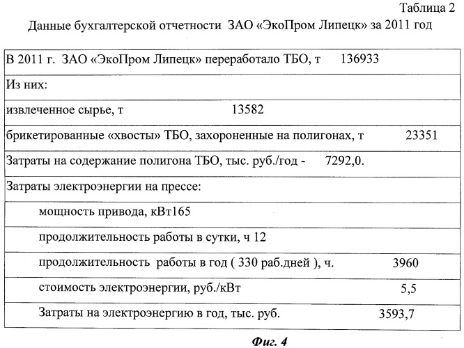 Способ переработки твердых бытовых отходов в топливо для печей высокотемпературного синтеза цементного клинкера (патент 2479622)