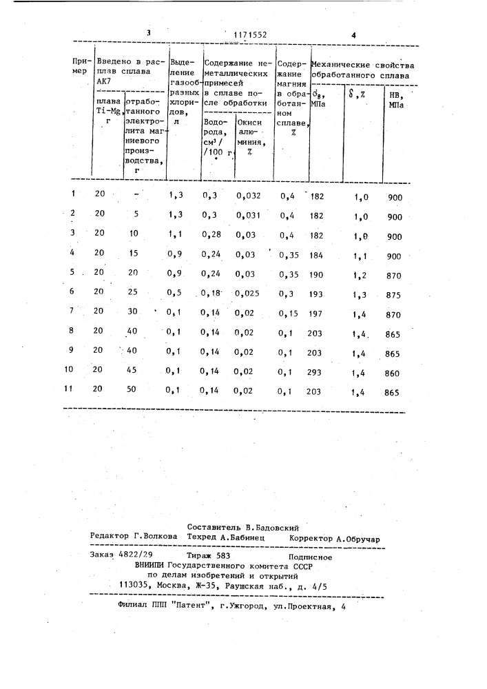 Способ обработки алюминиевых сплавов (патент 1171552)