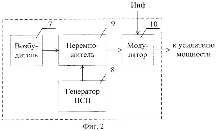 Радиопередающее устройство (патент 2541875)