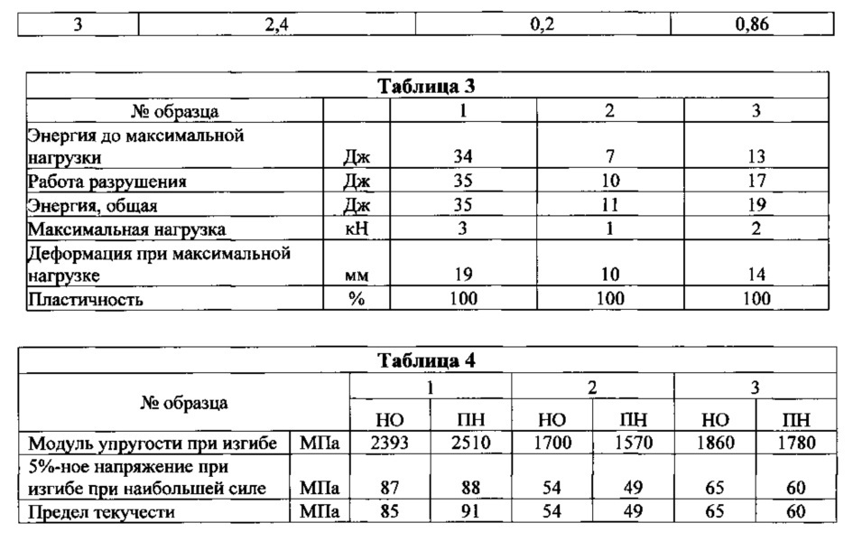 Полимерные листы, способы их получения и использования и изделия, содержащие полимерные листы (патент 2664927)