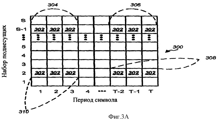 Назначение шаблона контрольного сигнала, адаптированное к характеристикам канала для системы связи множественного доступа с ортогональным частотным разделением (патент 2407200)