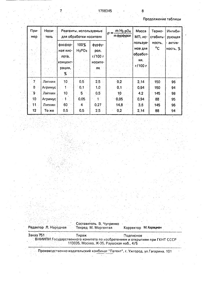 Способ получения ингибитора нитрификации азотных удобрений (патент 1798345)