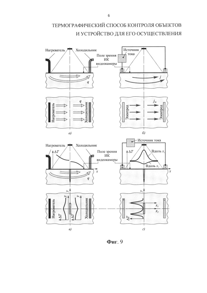 Термографический способ контроля объектов и устройство для его осуществления (патент 2659617)