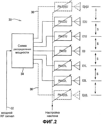 Система фазированной антенной решетки с изменяемым электрическим наклоном (патент 2304829)