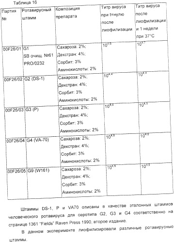 Применение аттенуированного ротавирусного штамма серотипа g1 в изготовлении композиции для индукции иммунного ответа на ротавирусную инфекцию (патент 2368392)