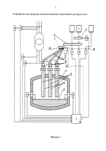 Устройство для загрузки металлизованных окатышей в дуговую печь (патент 2576213)