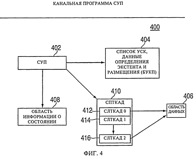 Обеспечение косвенной адресации данных в системе обработки ввода-вывода при фрагментированном списке косвенных адресов данных (патент 2505851)