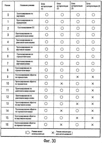 Способ и устройство для кодирования и декодирования изображения (патент 2427976)