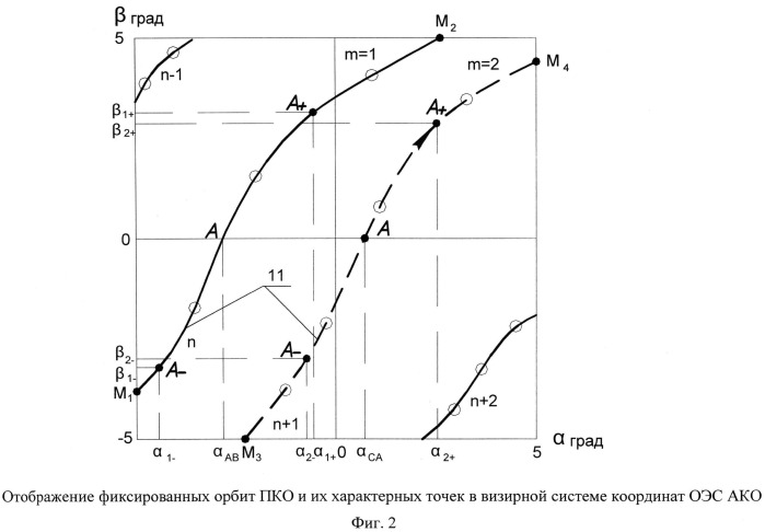 Способ определения вектора состояния пассивного космического объекта (патент 2542836)