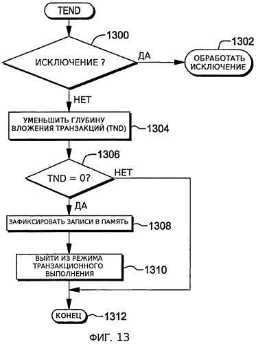 Фильтрация программного прерывания в транзакционном выполнении (патент 2568923)