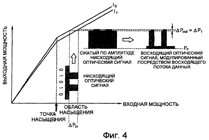 Устройство и способ для терминала оптической линии (olt) и модуля оптической сети (onu) в не зависимых от длины волны пассивных оптических сетях с мультиплексированием с разделением по длине волны (патент 2407169)