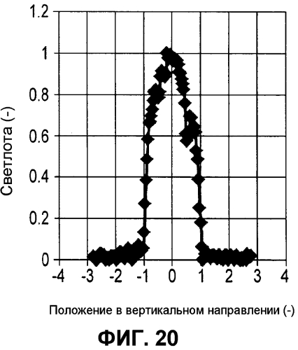 Курительное изделие и фильтр (патент 2575068)