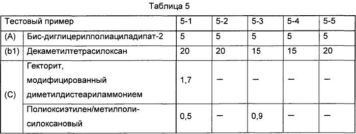 Косметическая композиция в виде эмульсии вода-в-масле (патент 2577305)