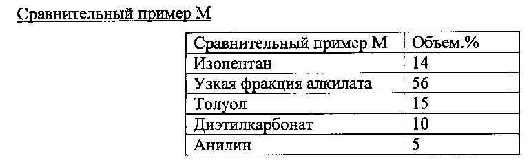 Высокооктановый неэтилированный авиационный бензин (патент 2665559)