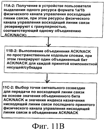 Усовершенствованное выделение ресурсов формата физического канала управления восходящей линии связи для режима дуплексной связи с временным разделением каналов (патент 2546191)