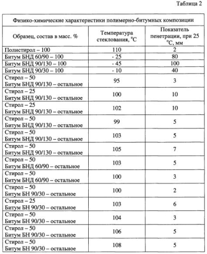 Способ получения полистирольной композиции (патент 2578154)