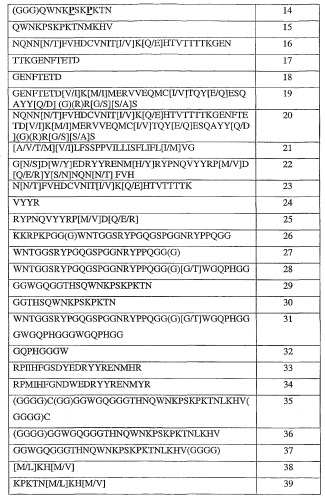 Специфичные в отношении прионов пептидные реагенты (патент 2381033)